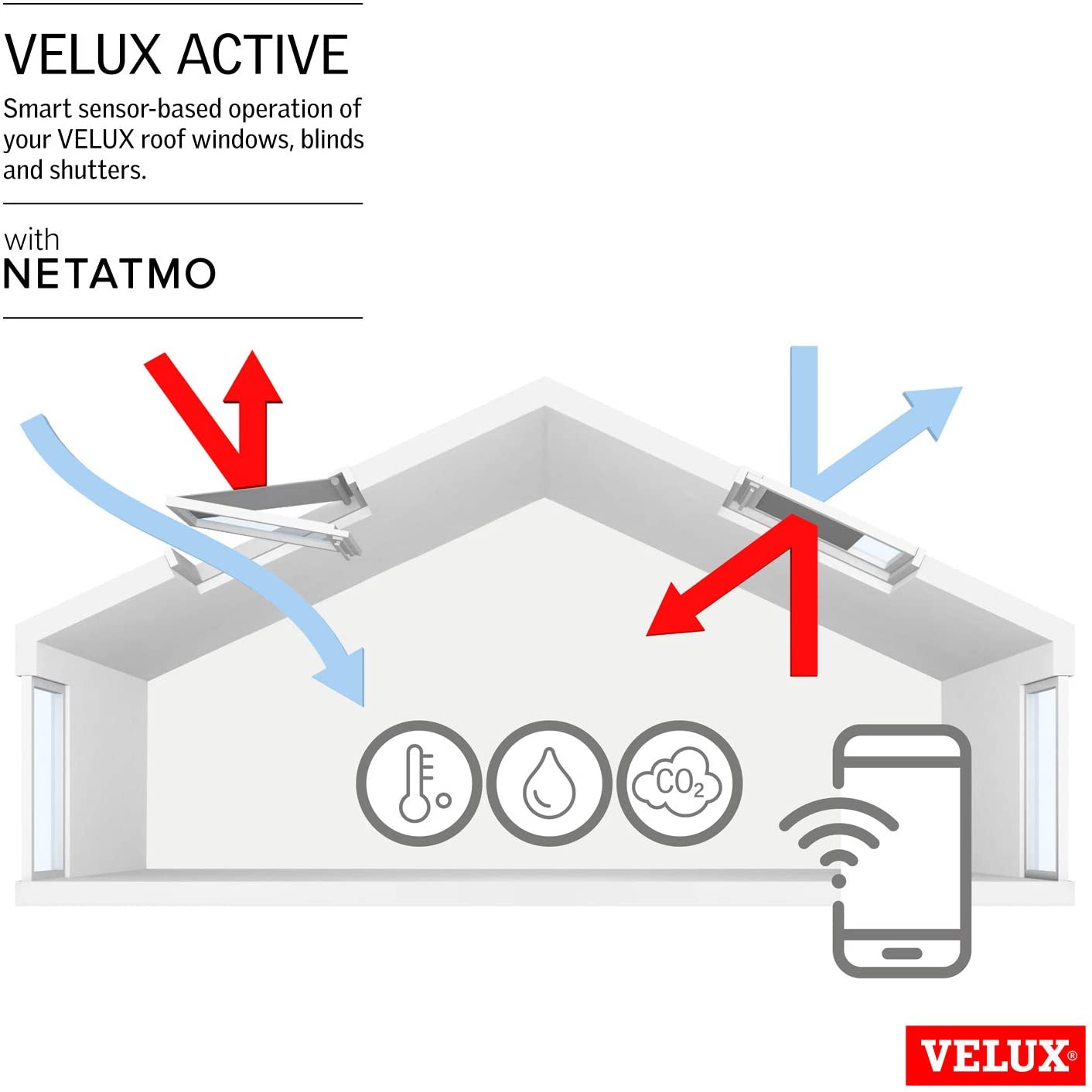 Домашній клімат-контроль KIX 300 EU Velux