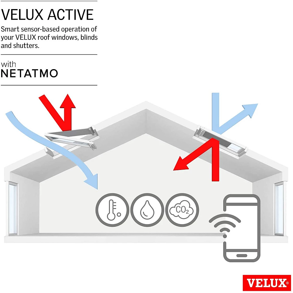 Домашній клімат-контроль KIX 300 EU Velux