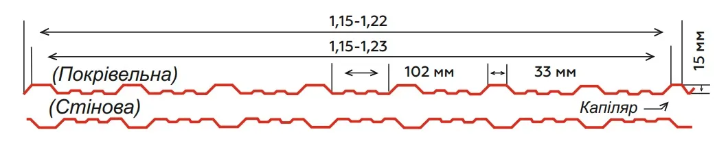Креслення та розміри: Технічна інформація Металопрофіль Т15