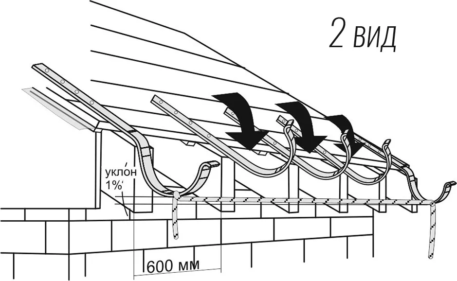Монтаж тримачів ринви