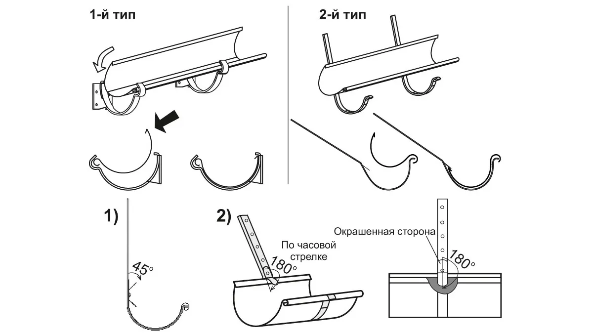 монтаж водостічної системи