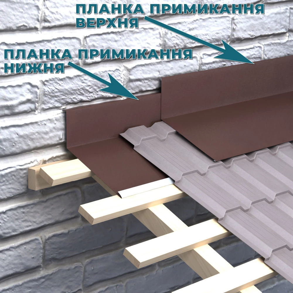 встановлення пристінної планки на покрівлі