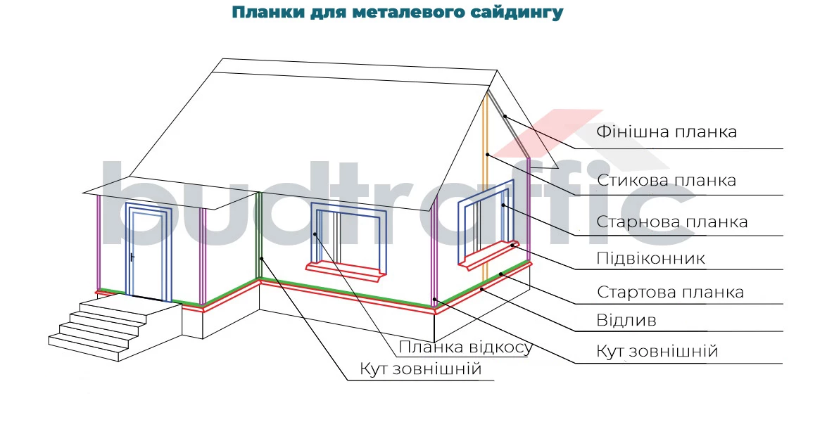 Схема розміщення зовнішнього кута на фасаді