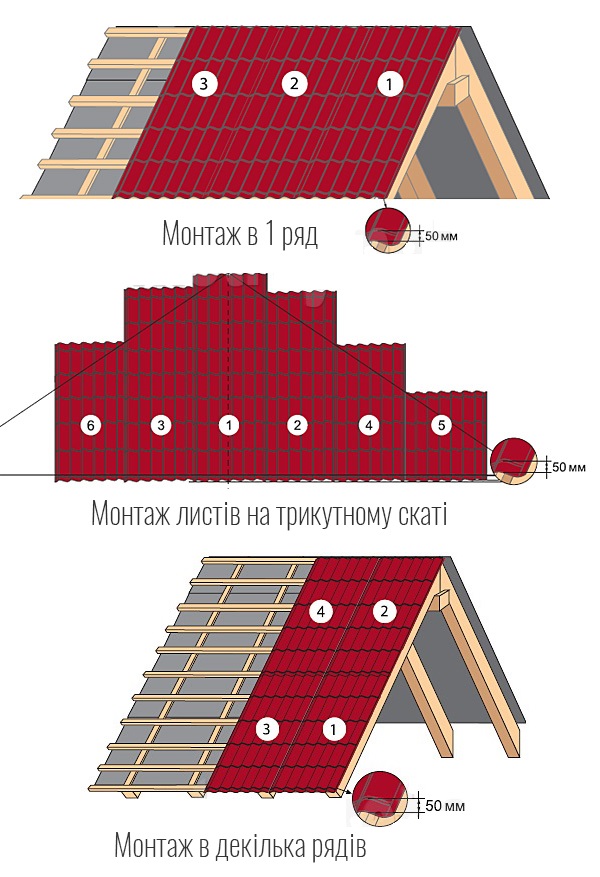 монтаж металочерепиці інструкція