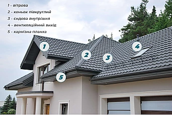 Комплектуючі Комплектуючі