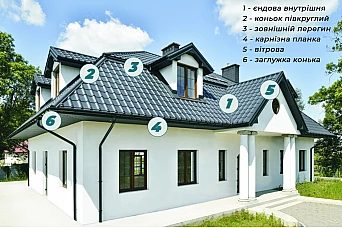 Комплектуючі Комплектуючі