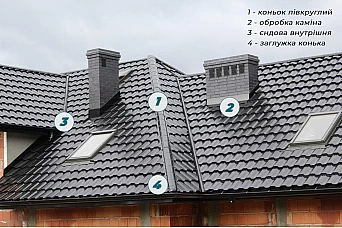 Комплектуючі Комплектуючі