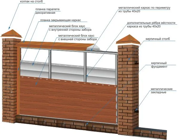 Монтаж секційного паркану з металосайдинга Блок Хаус Монтаж секційного паркану з металосайдинга Блок Хаус